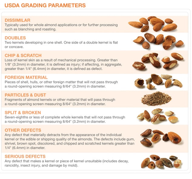 almond grades standards